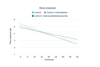 gráfico de peso corporal