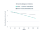 gráfico de grosor de pliegues cutáneos