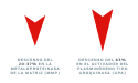 Transcriptómica del Instituto Purina