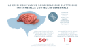 convulsioni-istituto-purina
