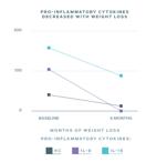 purina-institute-proteomics