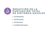 lienzo gráfico de puntuación de síntomas